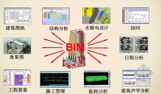 BIM服务