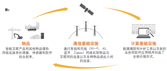 zh-cn_IoTMainImage.jpg